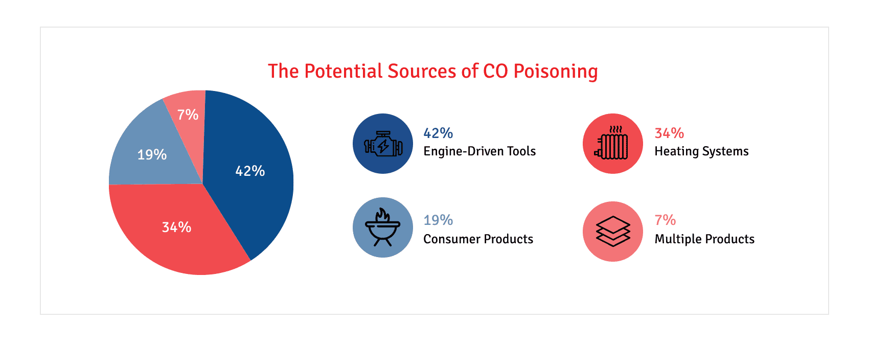 sources of carbon monoxide